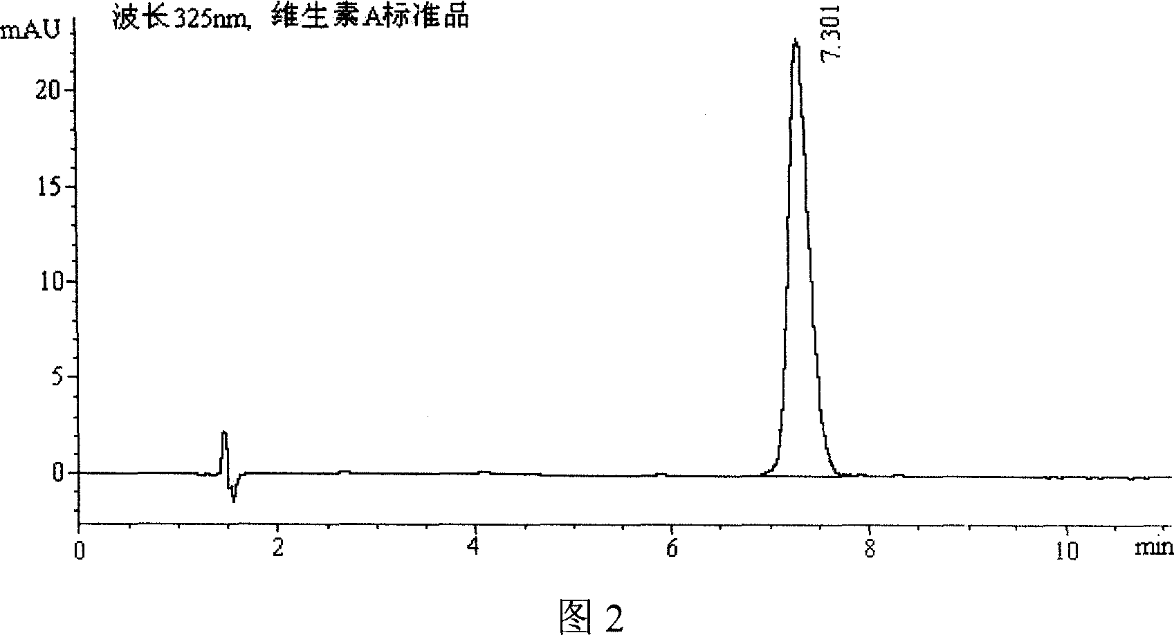 Method for preparing flour nutrition intensifying Vitamin A microcapsule