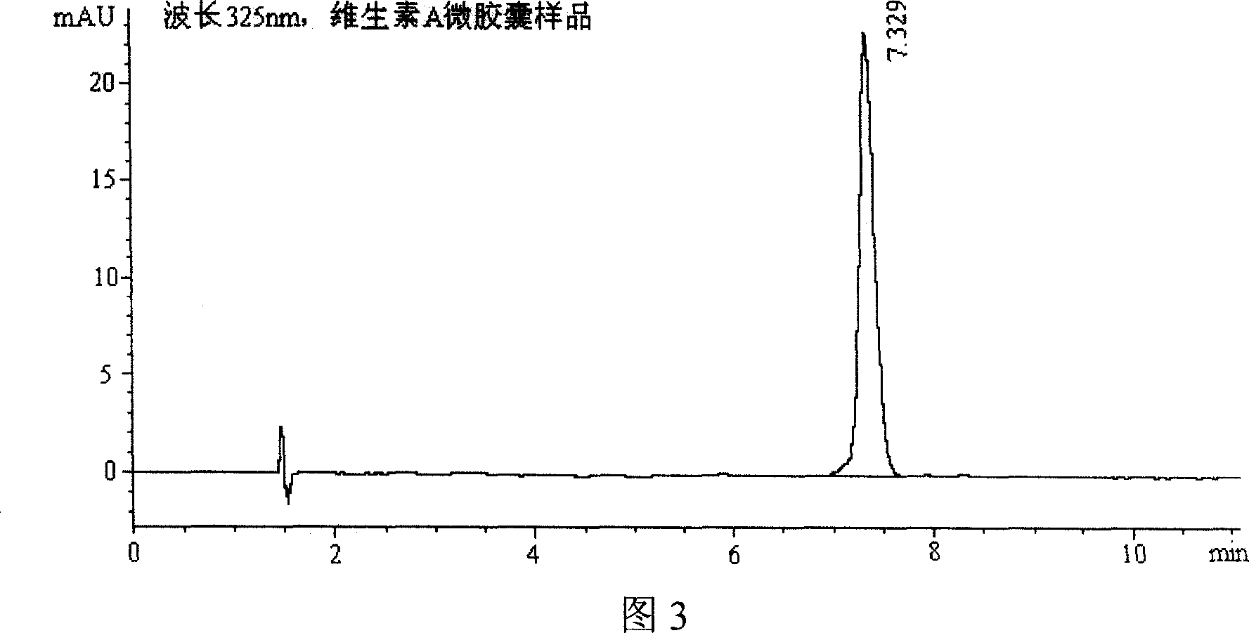 Method for preparing flour nutrition intensifying Vitamin A microcapsule