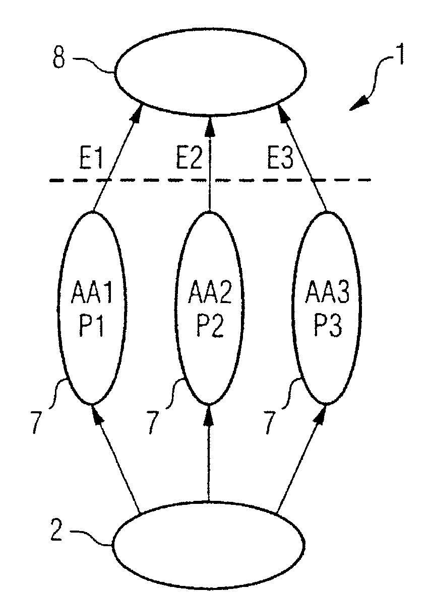 Method and device for determining prosodic markers by neural autoassociators