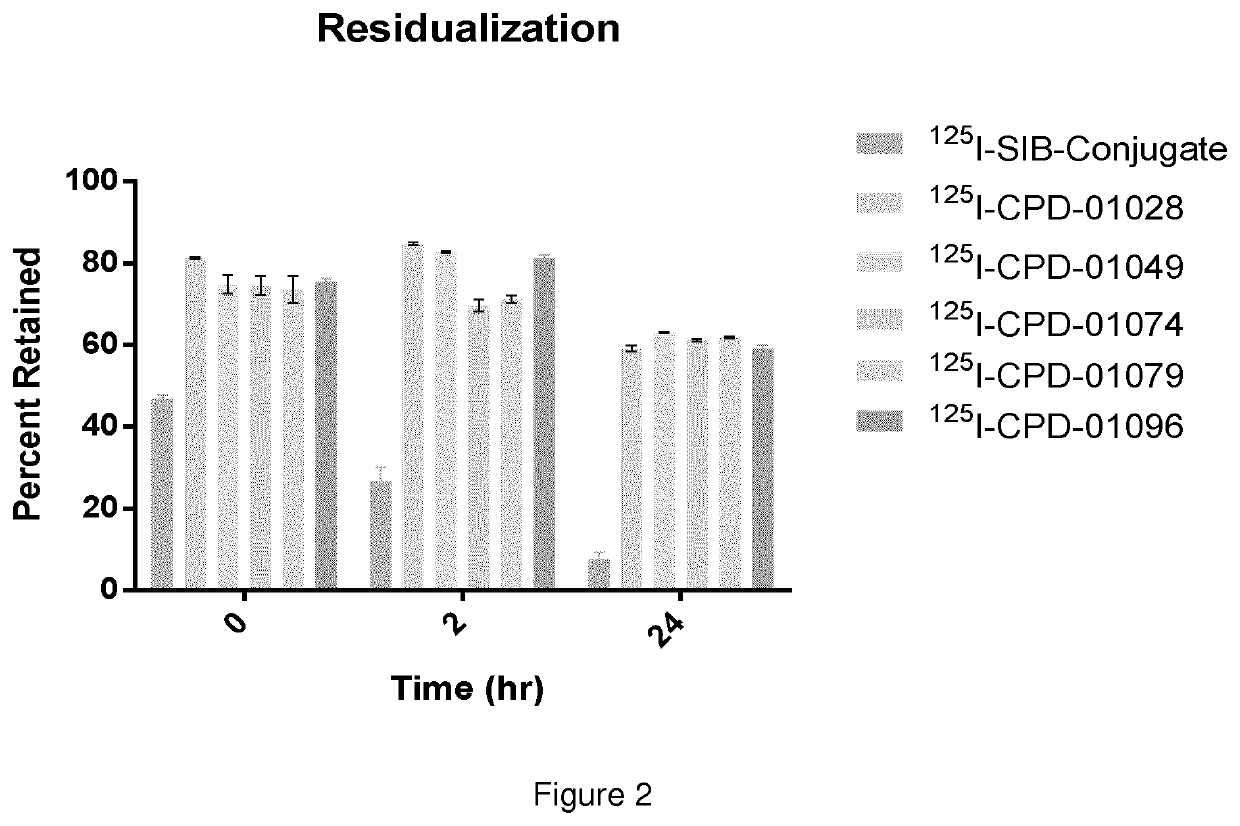 Residualizing linkers and uses thereof