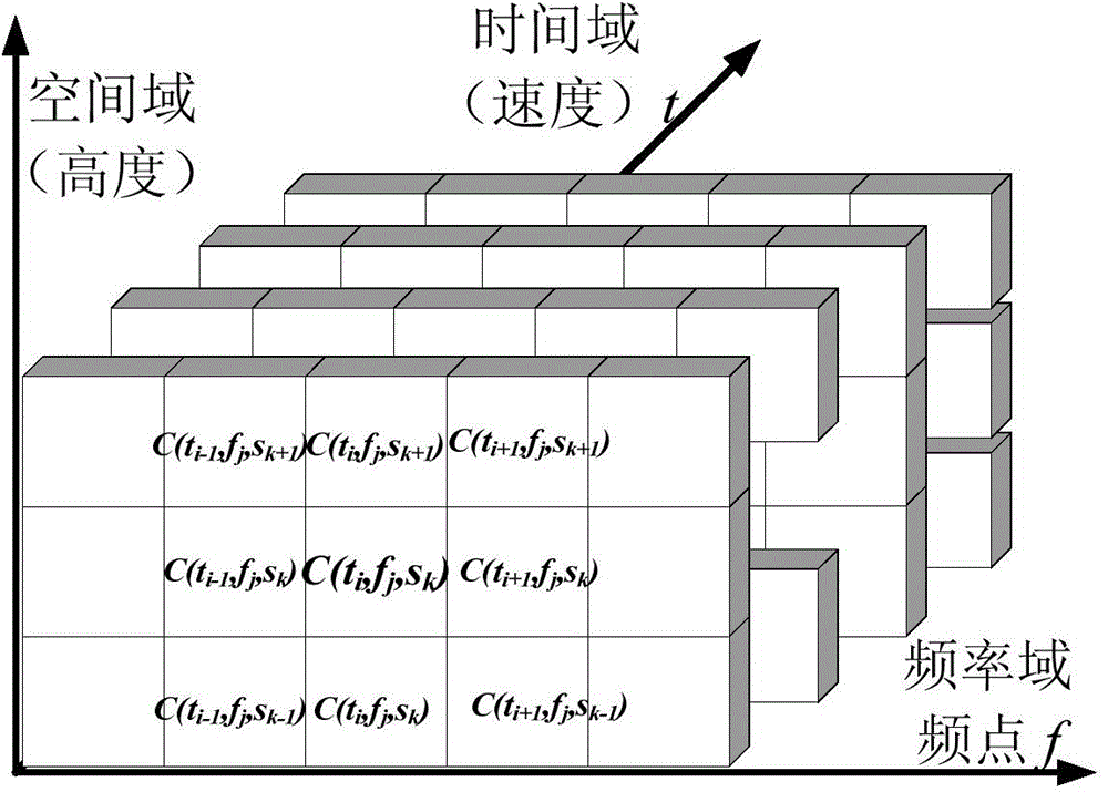 Near space dynamic plasma sheath channel modeling and simulating method