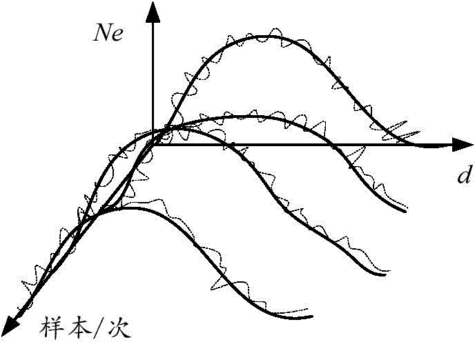 Near space dynamic plasma sheath channel modeling and simulating method