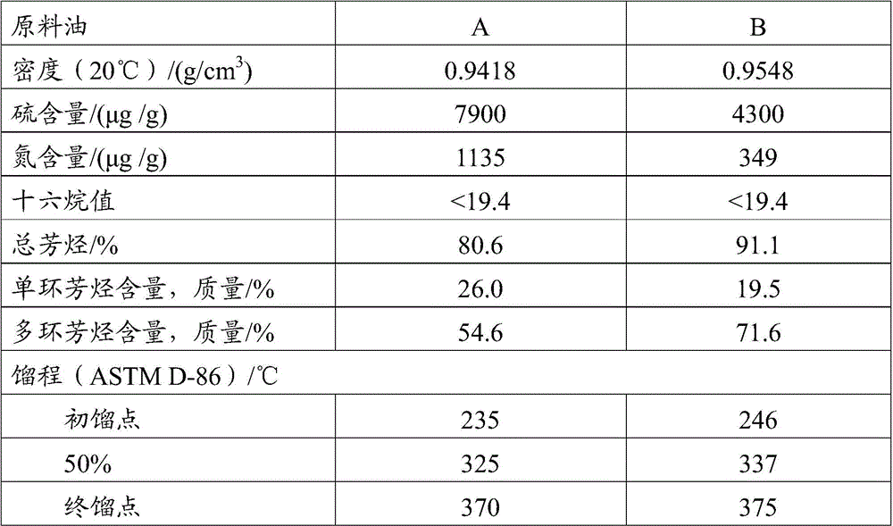 A method for selective hydrodearomatization of inferior diesel oil