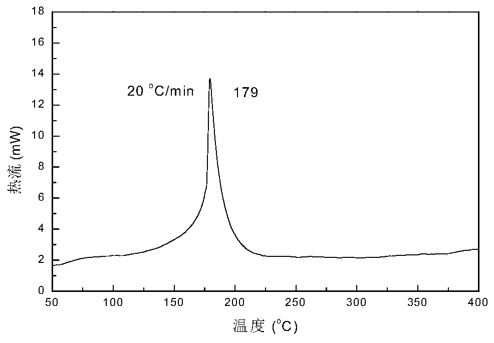 Nano energy-containing composite fiber and preparation method thereof