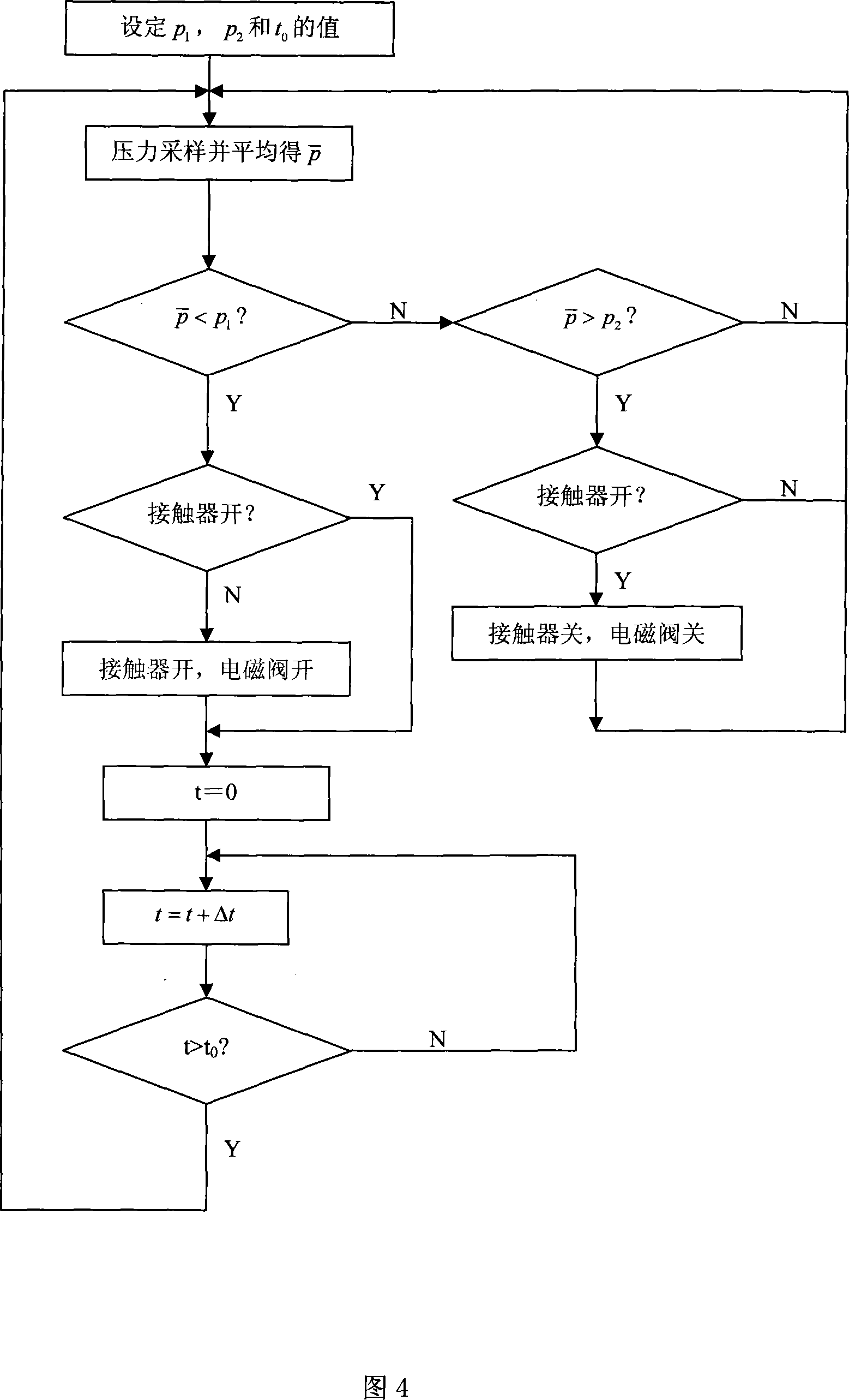 Automatic air supply device for reducing cavitation vibration and noise of jet pump