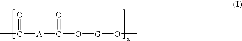 Articles prepared from compositions modified with organic fiber micropulp