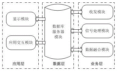 A distributed high-frequency over-the-horizon radar system