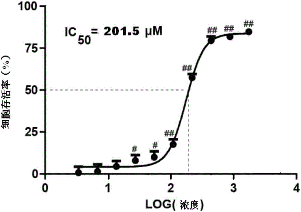 Gardenamide A-tacrine diad compound as well as preparation method and application thereof