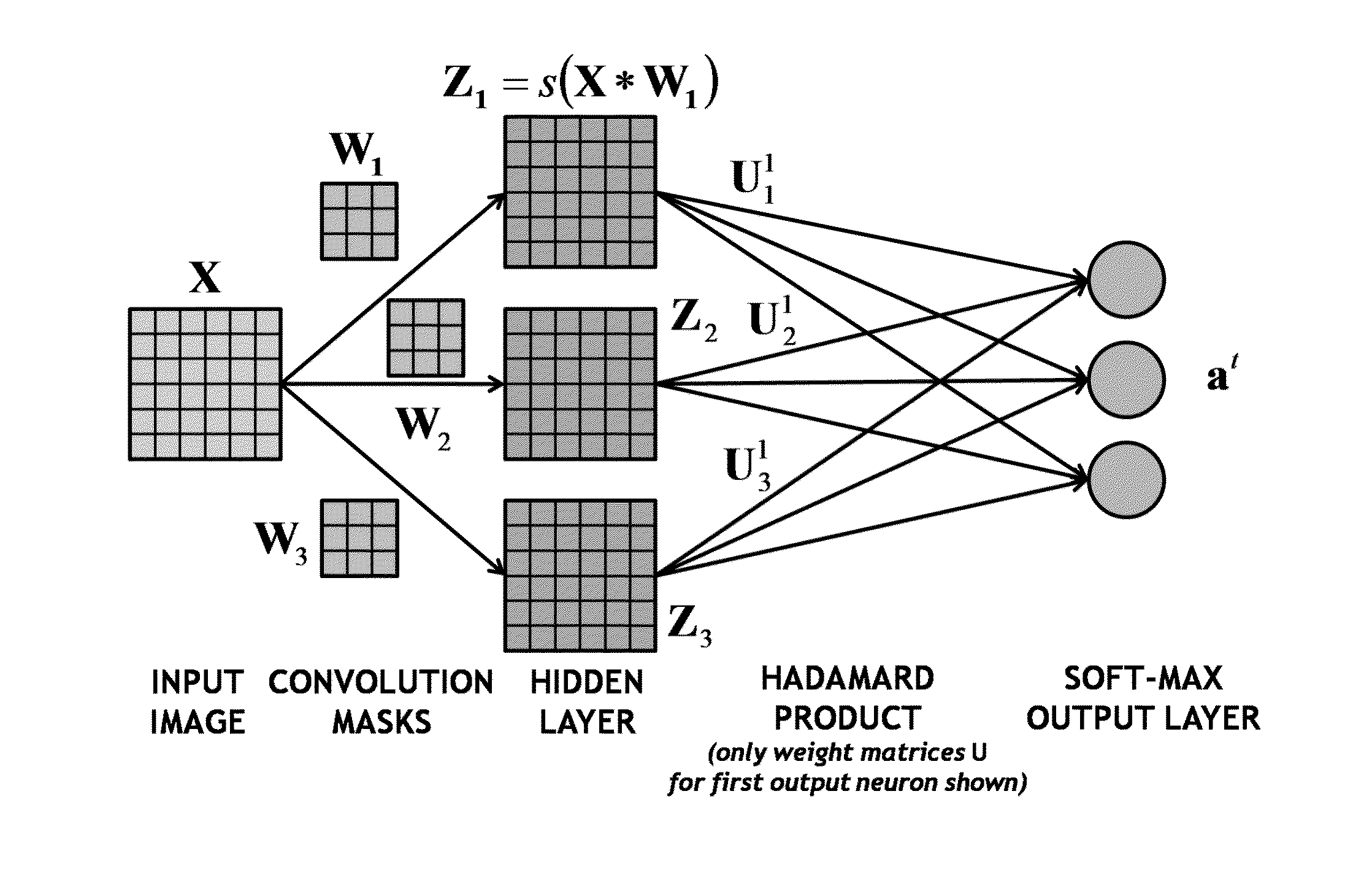 Noise-enhanced convolutional neural networks