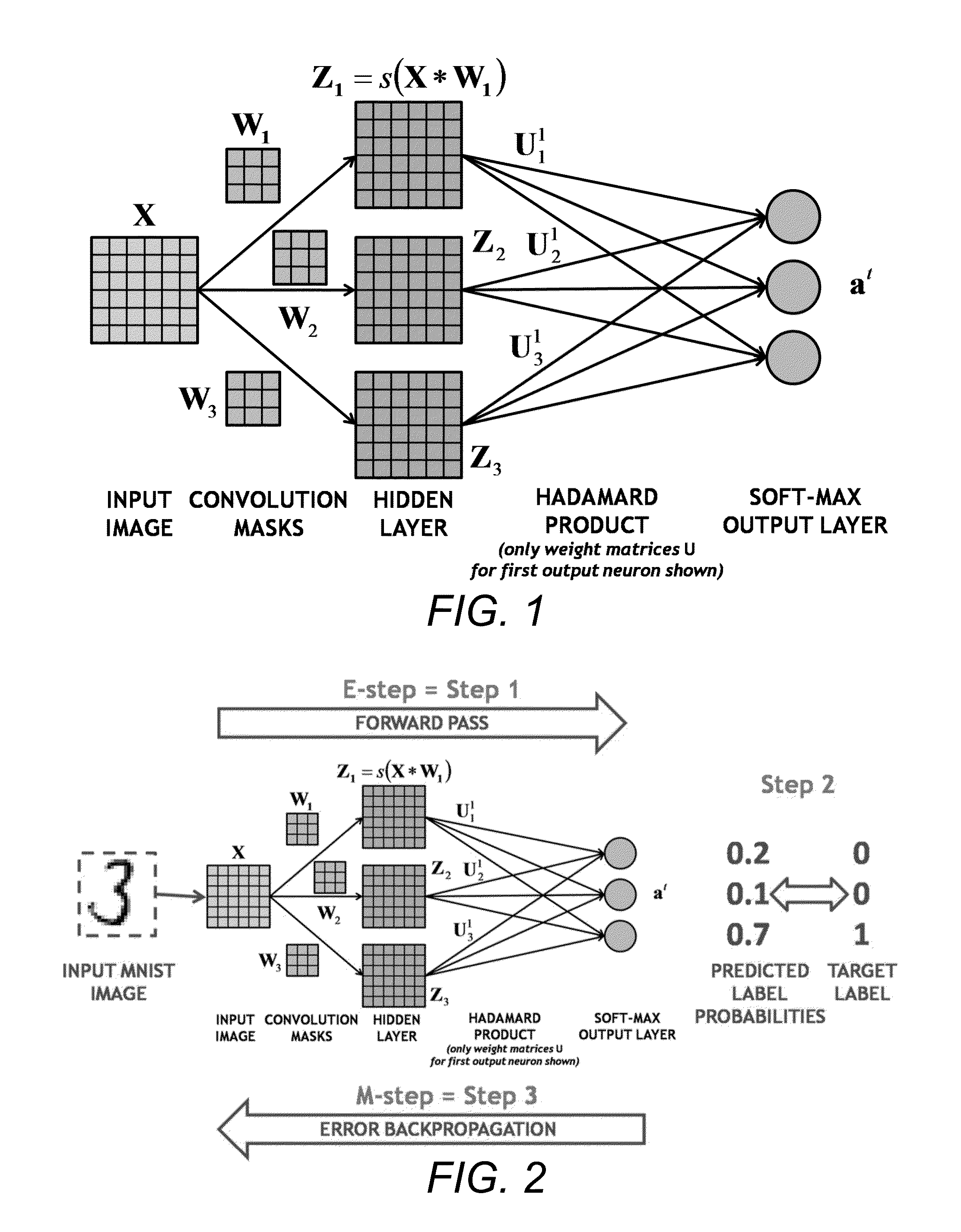 Noise-enhanced convolutional neural networks