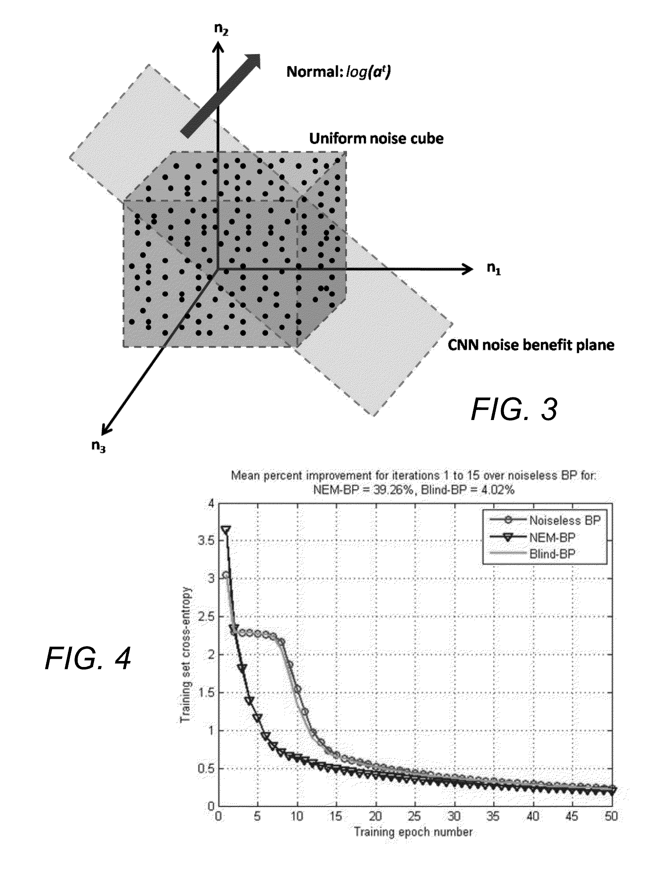 Noise-enhanced convolutional neural networks