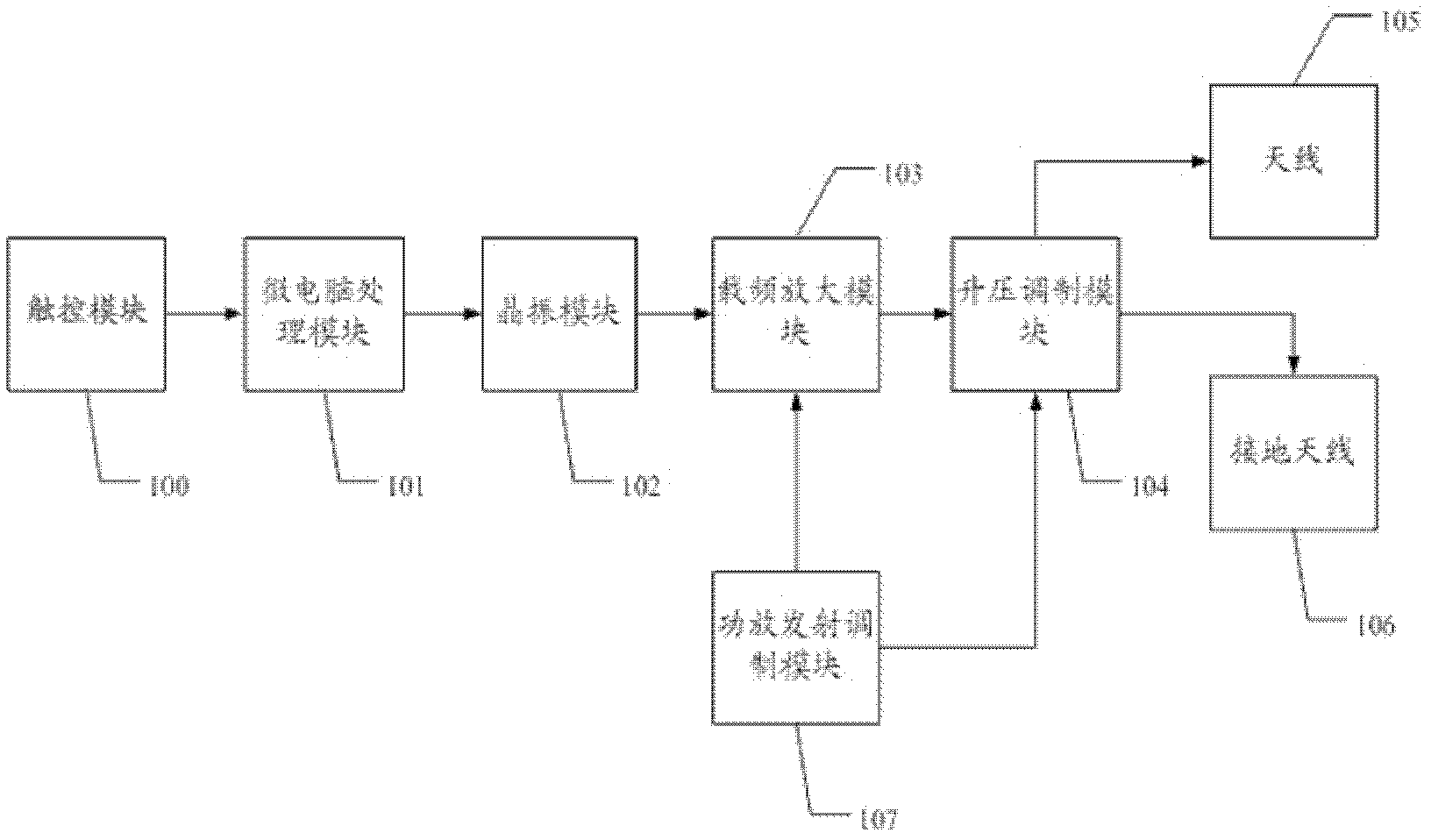 Remote sensing geophysical exploration system and remote sensing geophysical exploration method