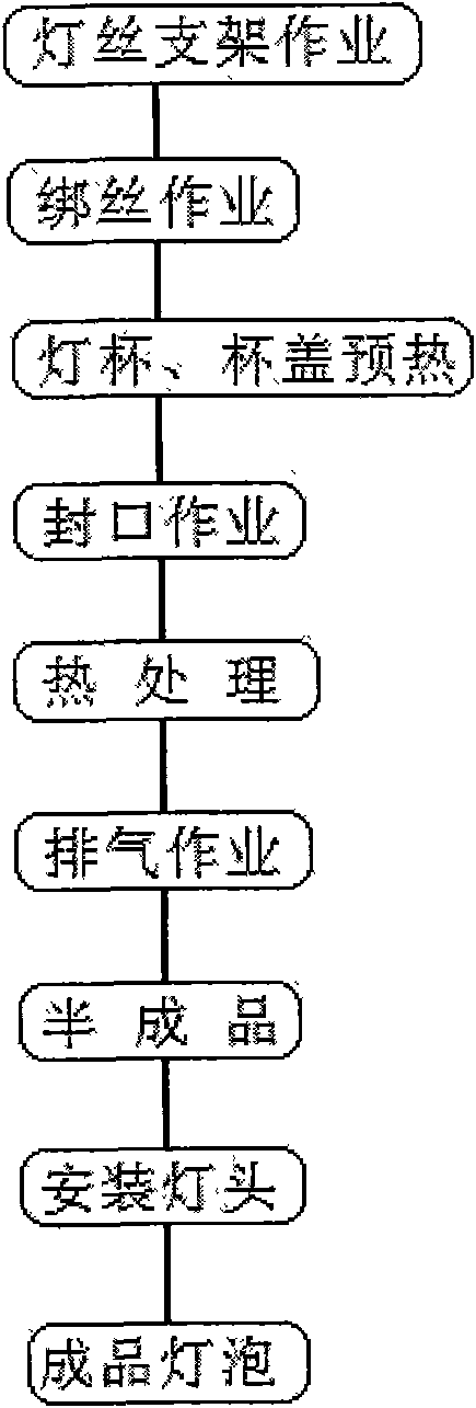 PAR type heating bulb and production method