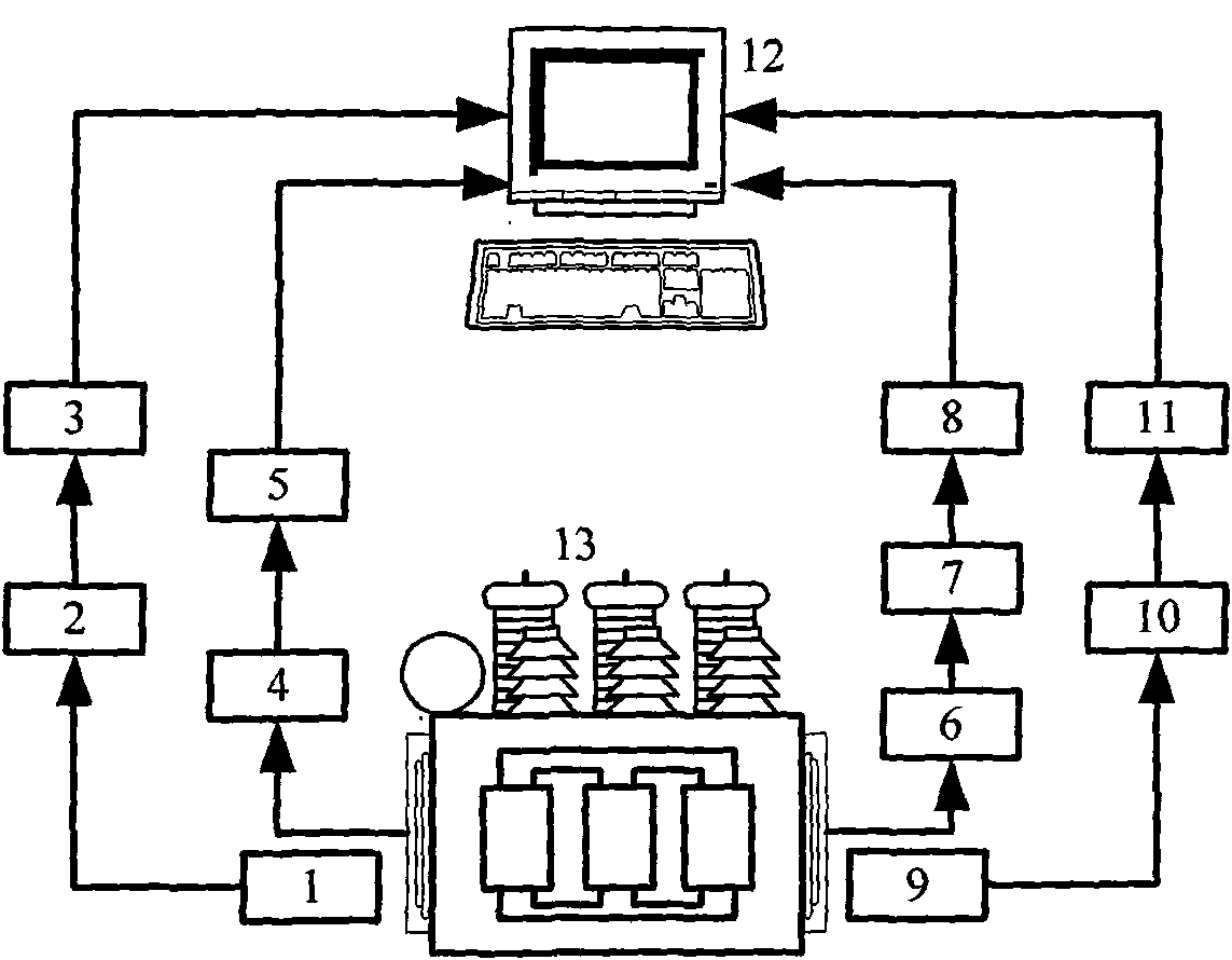 Evaluation system of transformer state based on multisource information integration and evaluation method thereof