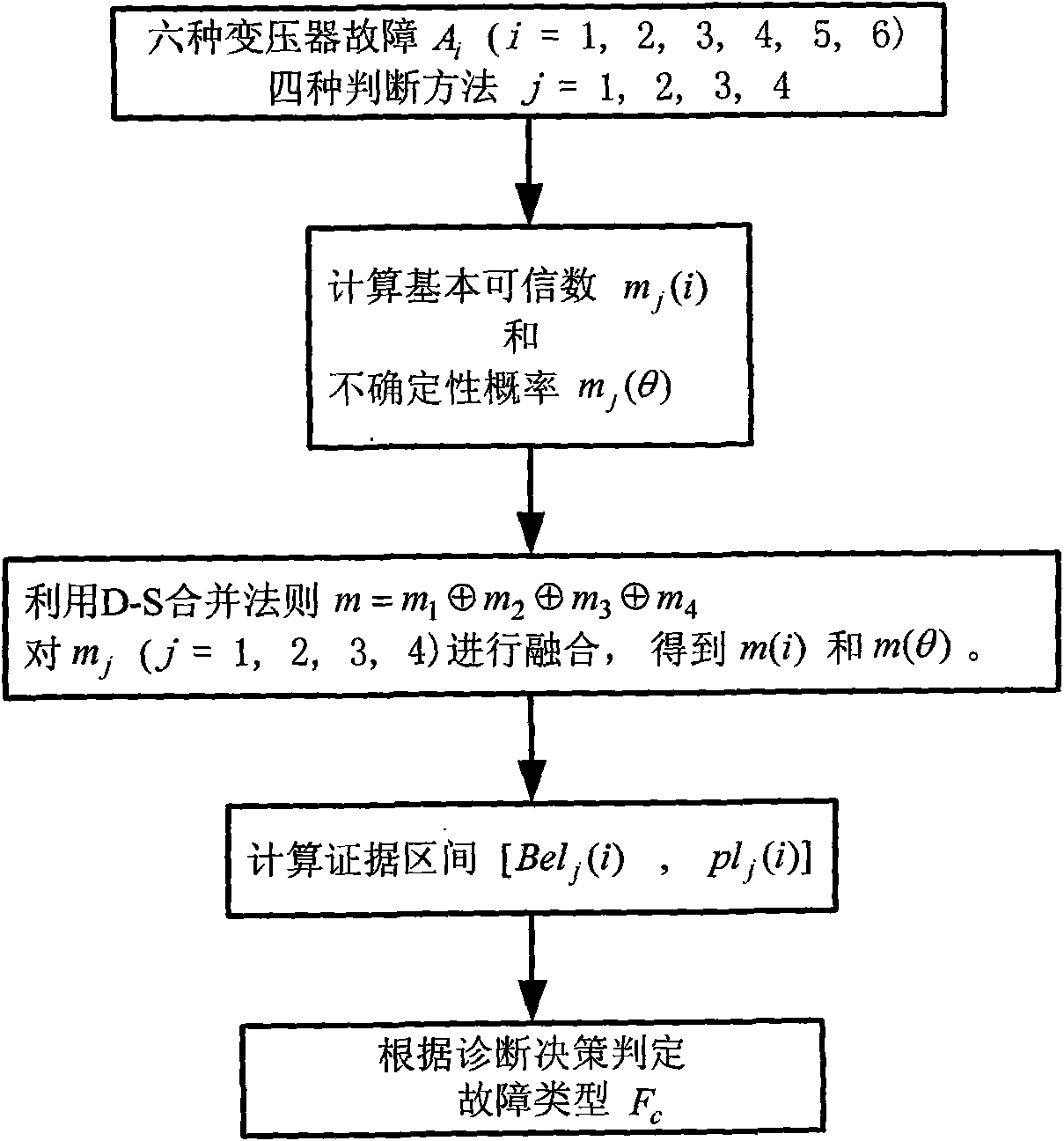 Evaluation system of transformer state based on multisource information integration and evaluation method thereof