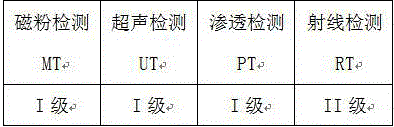 Cast steel part for nuclear power unit and production technology thereof