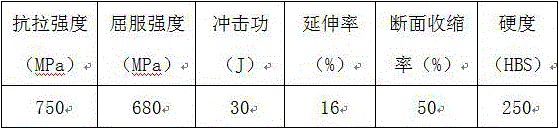 Cast steel part for nuclear power unit and production technology thereof