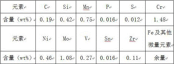 Cast steel part for nuclear power unit and production technology thereof