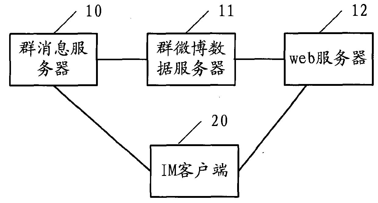 Micro-blog browsing method and relevant equipment