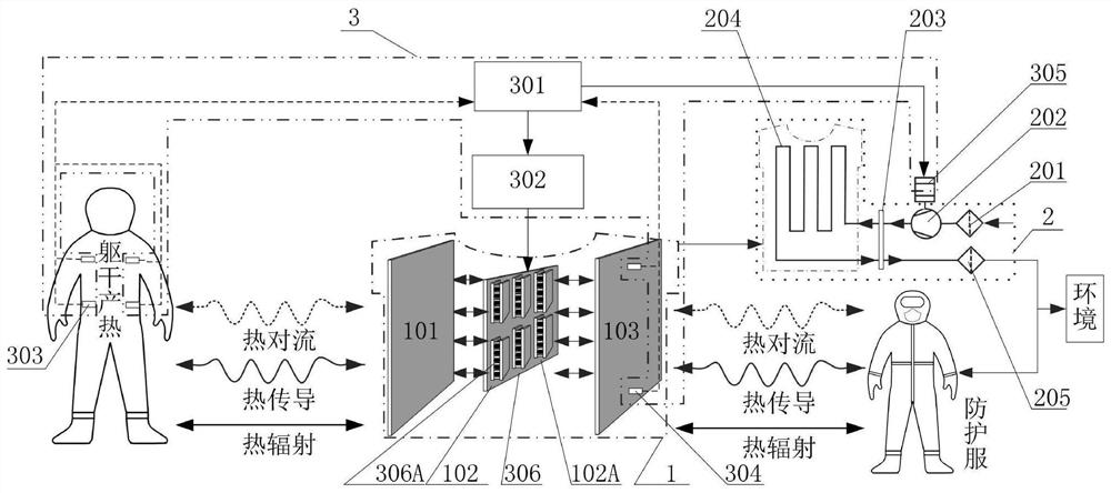 Partition accurate thermal management system in protective clothing based on thermoelectric refrigerating unit array