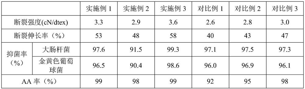 Preparation method of PBAT short fiber