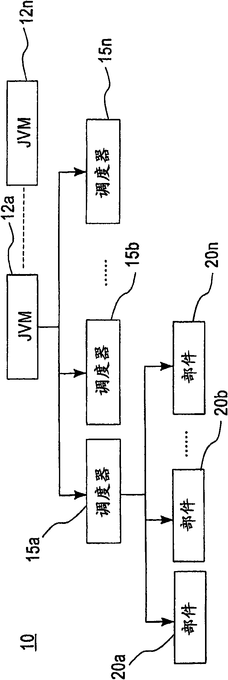 Distributed, fault-tolerant and highly available computing system