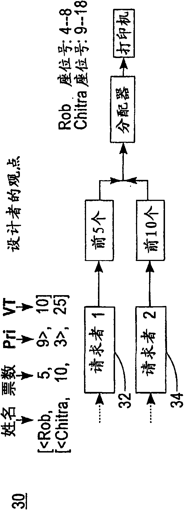 Distributed, fault-tolerant and highly available computing system