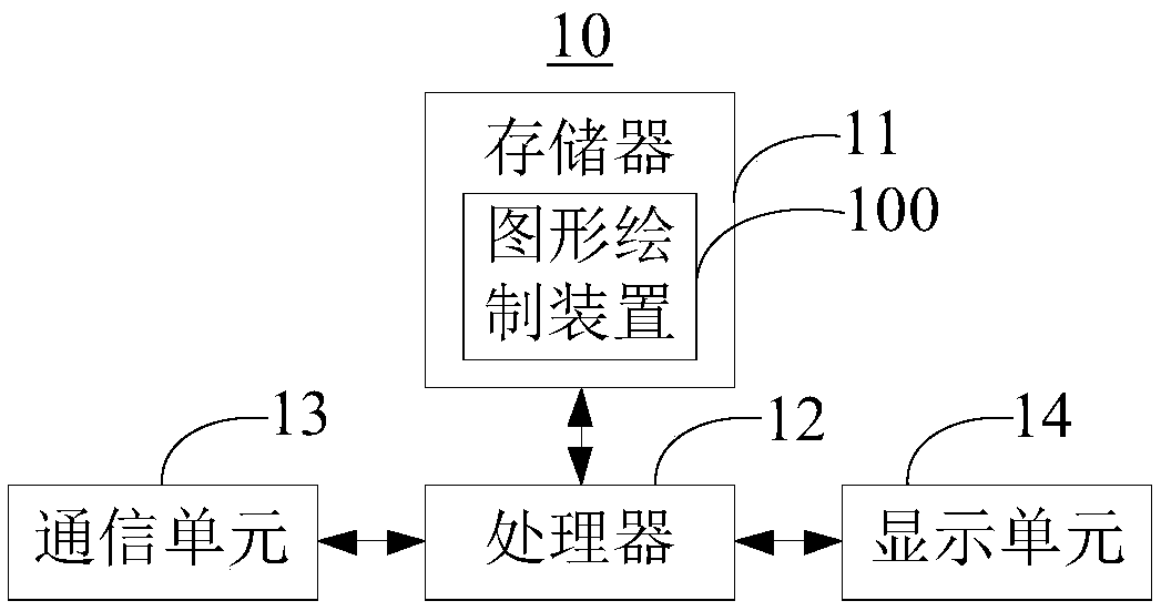 Graph drawing method and device