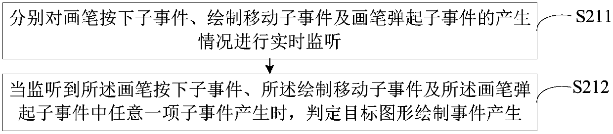 Graph drawing method and device