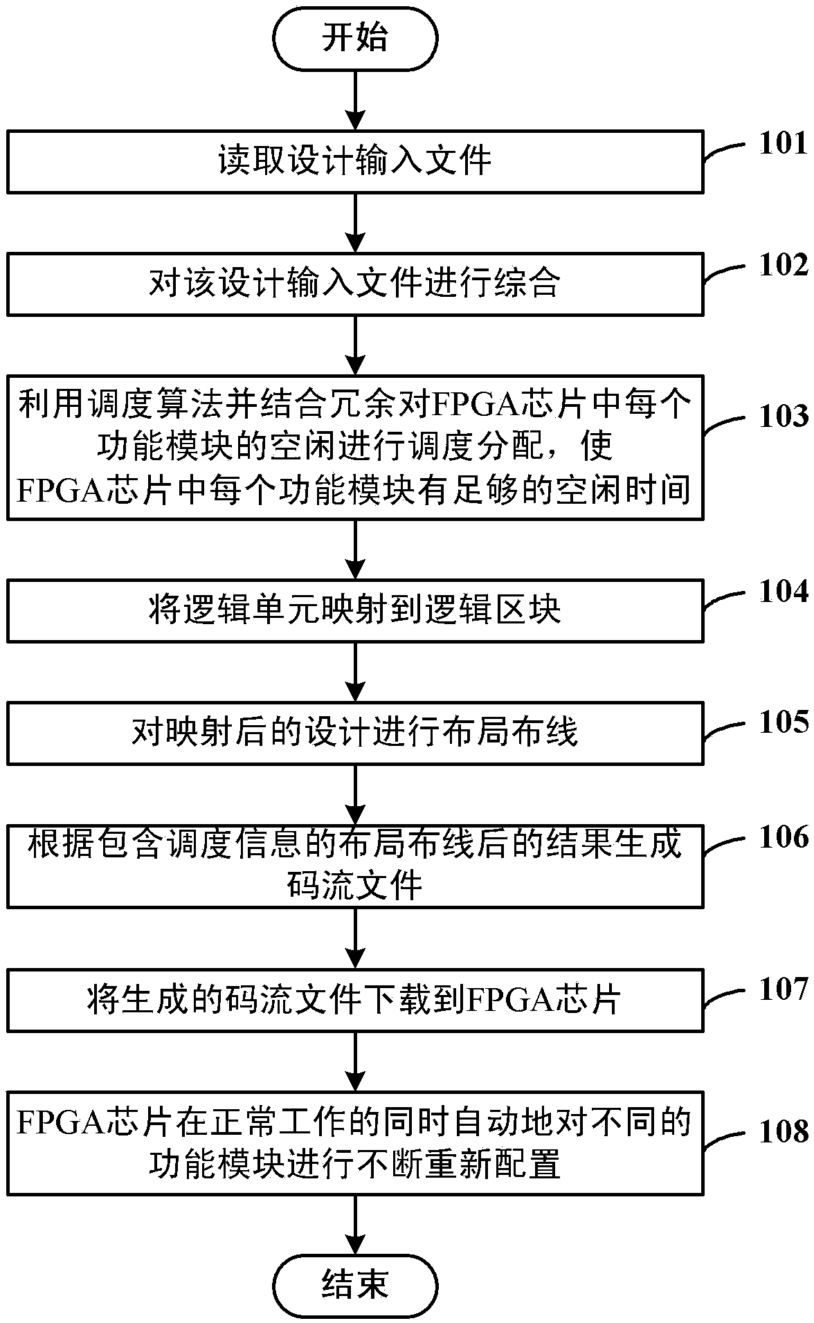 Method of causing partially-configurable FPGA (Field Programmable Gate Array) chip system to have high reliability