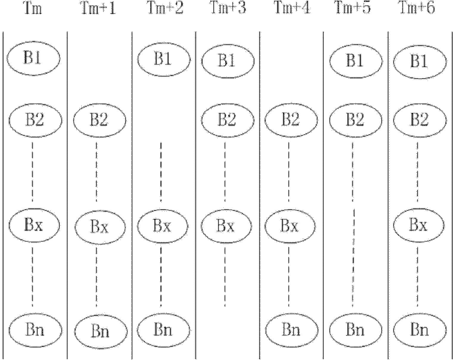 Method of causing partially-configurable FPGA (Field Programmable Gate Array) chip system to have high reliability