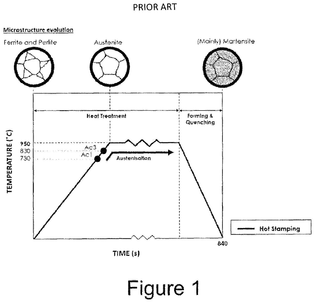 Method of forming parts from sheet metal