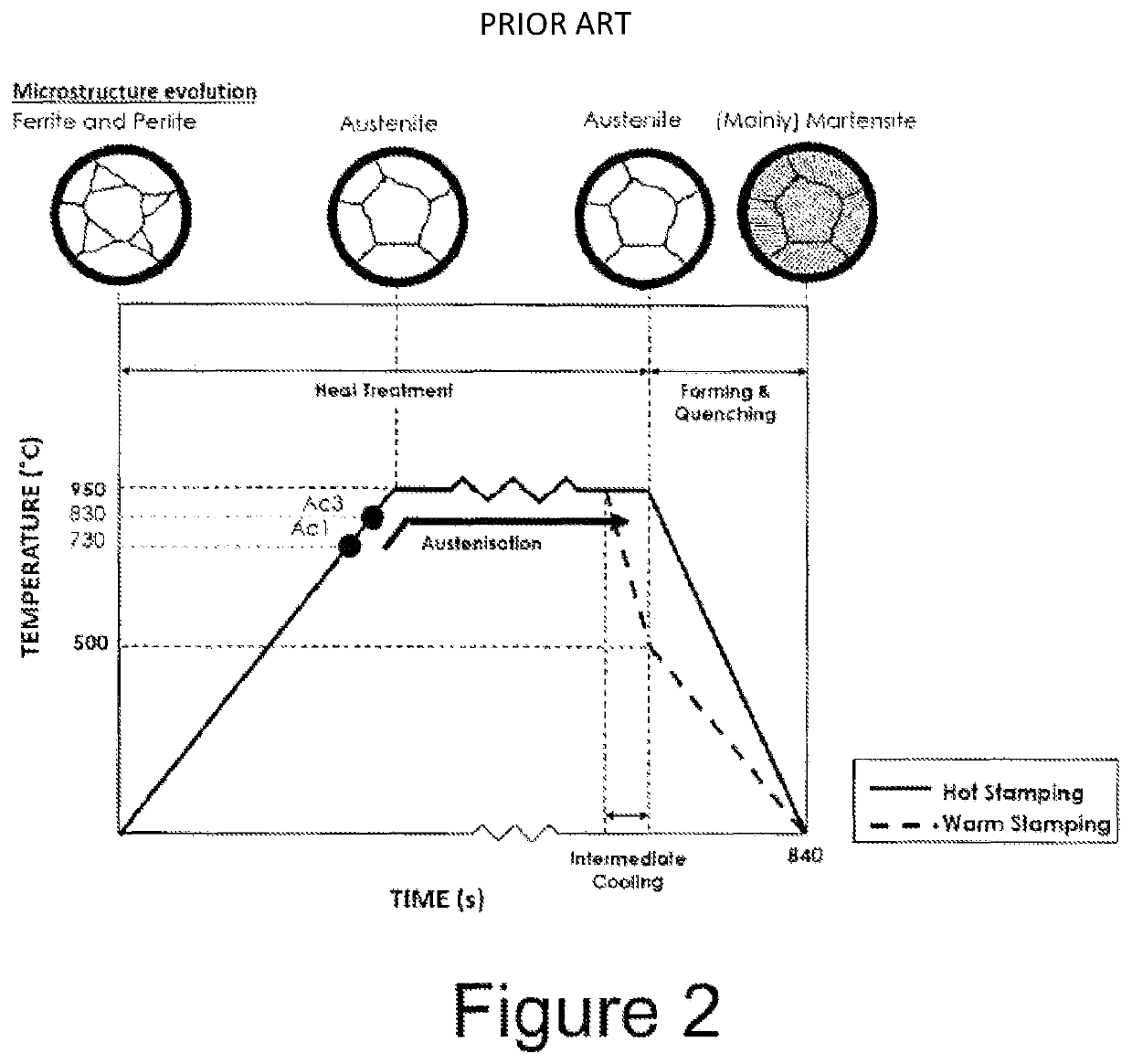 Method of forming parts from sheet metal