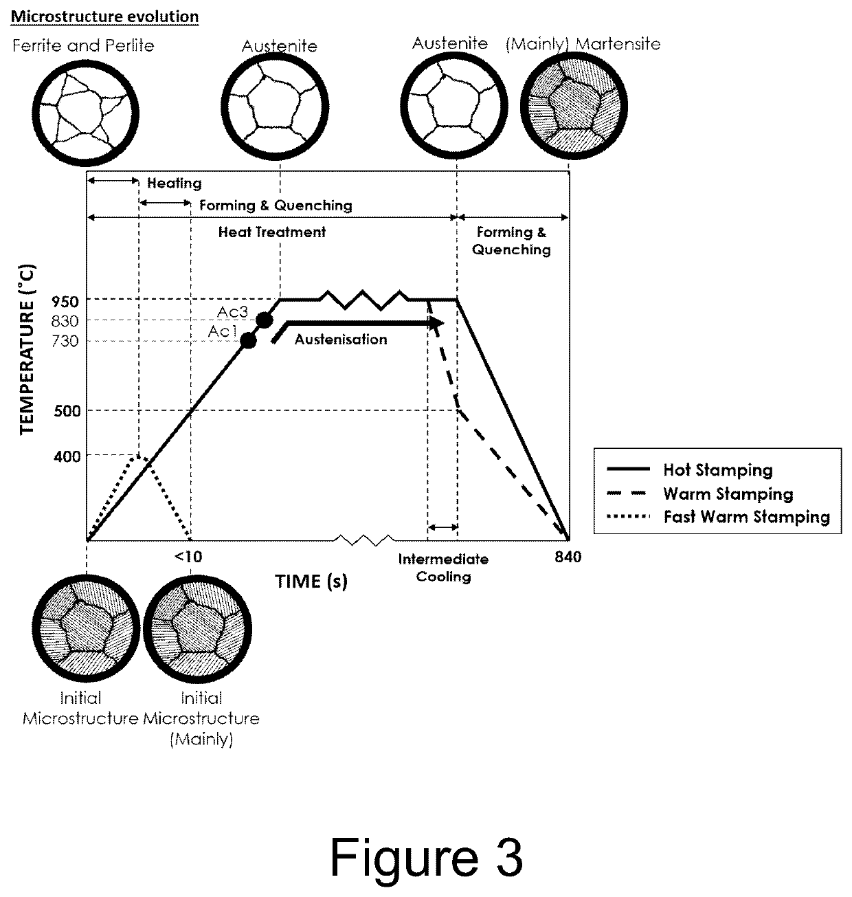 Method of forming parts from sheet metal