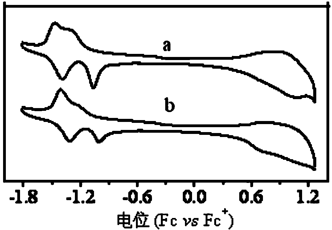 Polymer, preparation method thereof and organic polymer solar battery