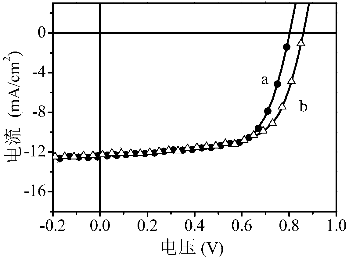 Polymer, preparation method thereof and organic polymer solar battery