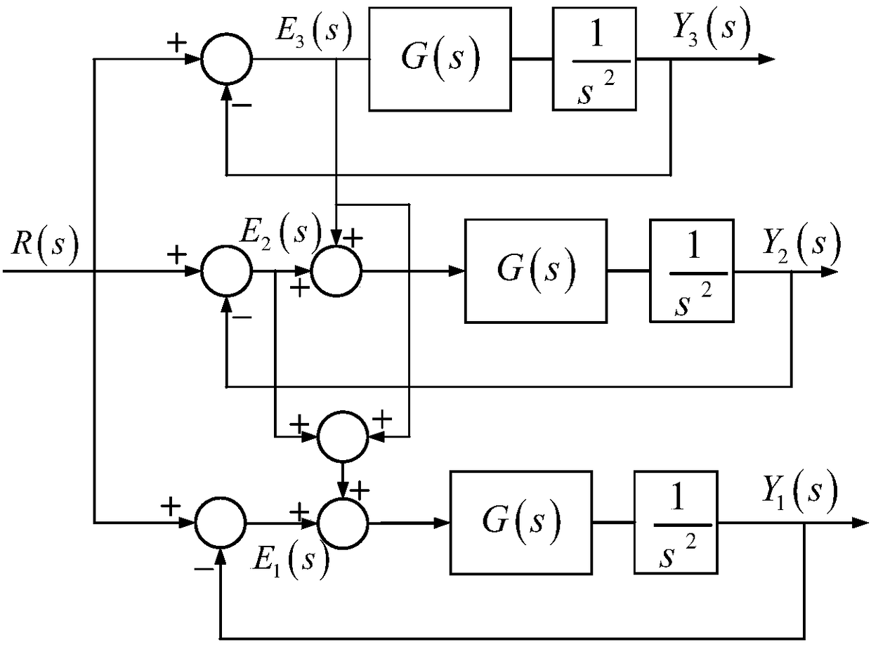 A multi-projectile cooperative high-precision guidance control method under beam guidance guidance