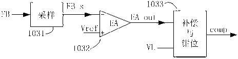 No-load control system of original-side feedback AC-DC switching power supply