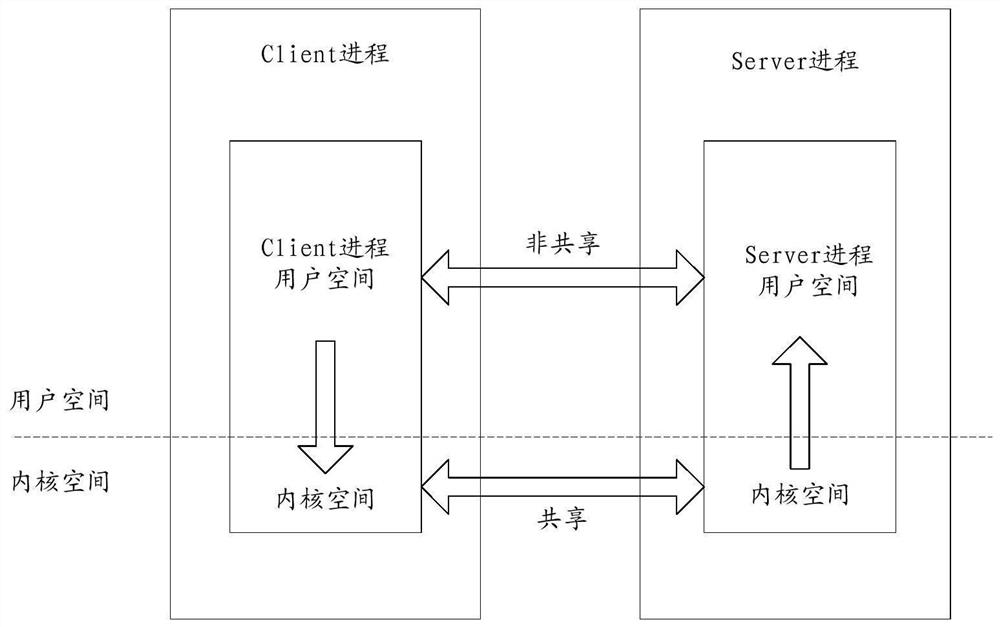 A mobile terminal and method for limiting inter-process communication thereof, and storage medium