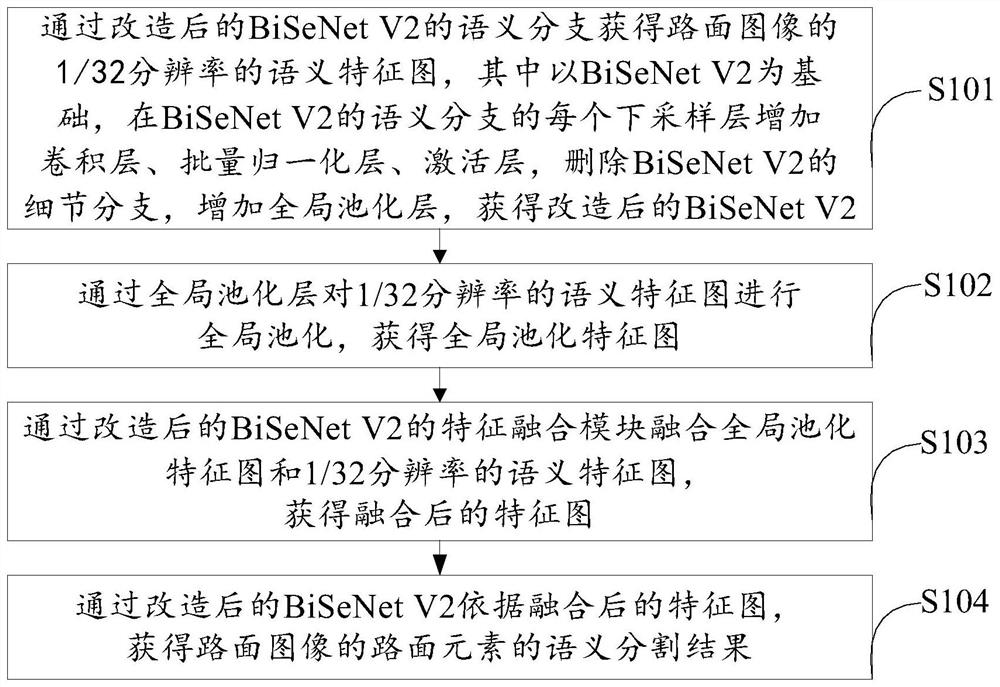 BiSeNet V2-based pavement image semantic segmentation method and device