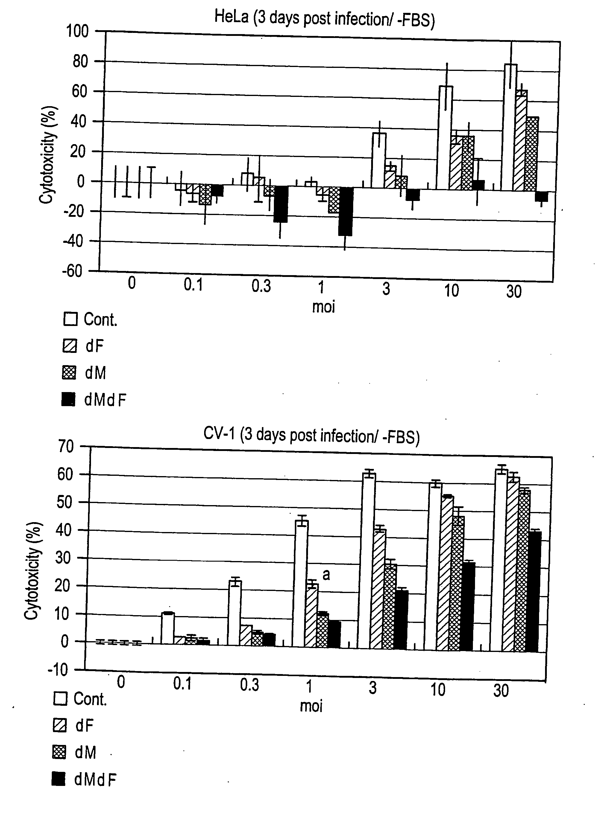 Paramyxovirus-derived RNP