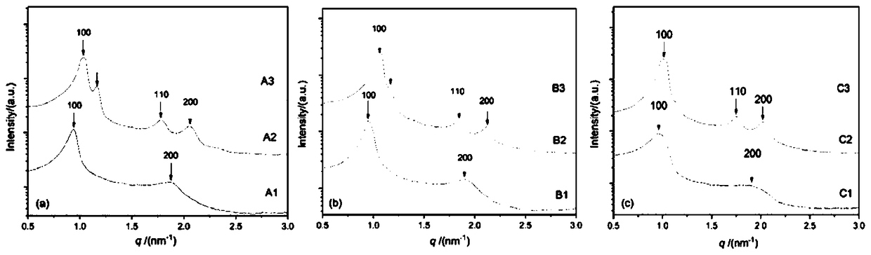 Lipid carrier with sustained-release function for polyphenols medicines with low water solubility, method for preparing lipid carrier and application thereof