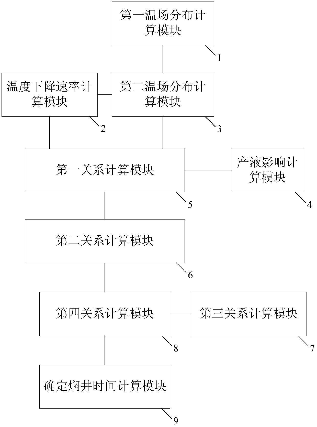 A Method and Calculation Device for Determining the Steeping Time of Super Heavy Oil by Steam Injection