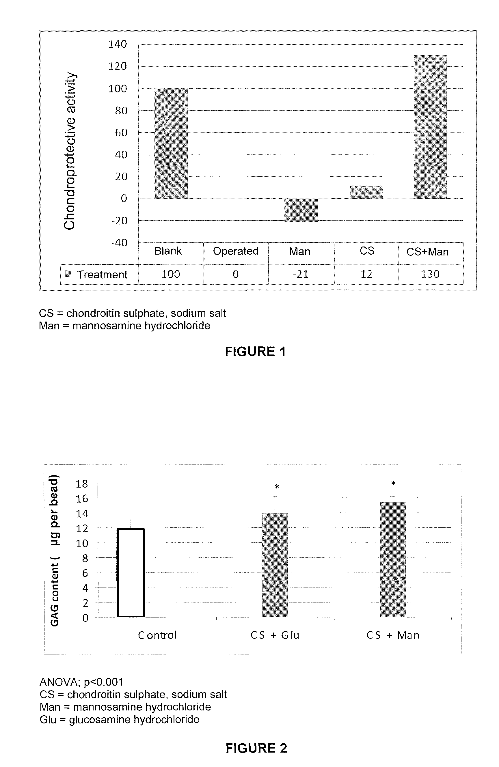 Composition for the treatment of osteoarthritis