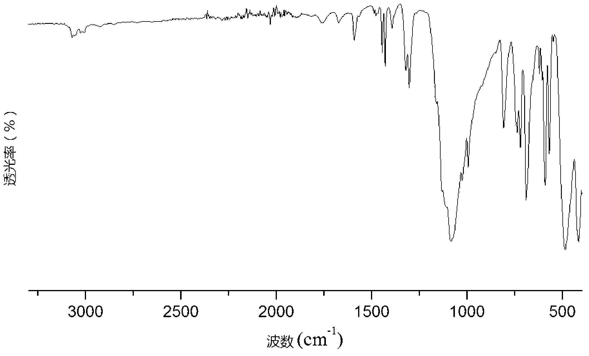 Cage-type diphenyl sulfone-based oligomeric silsesquioxane and preparation method for same