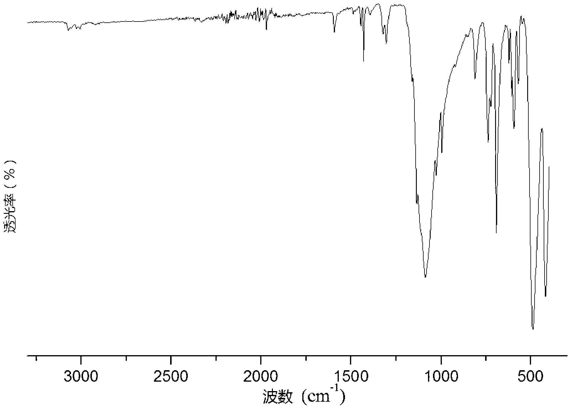 Cage-type diphenyl sulfone-based oligomeric silsesquioxane and preparation method for same