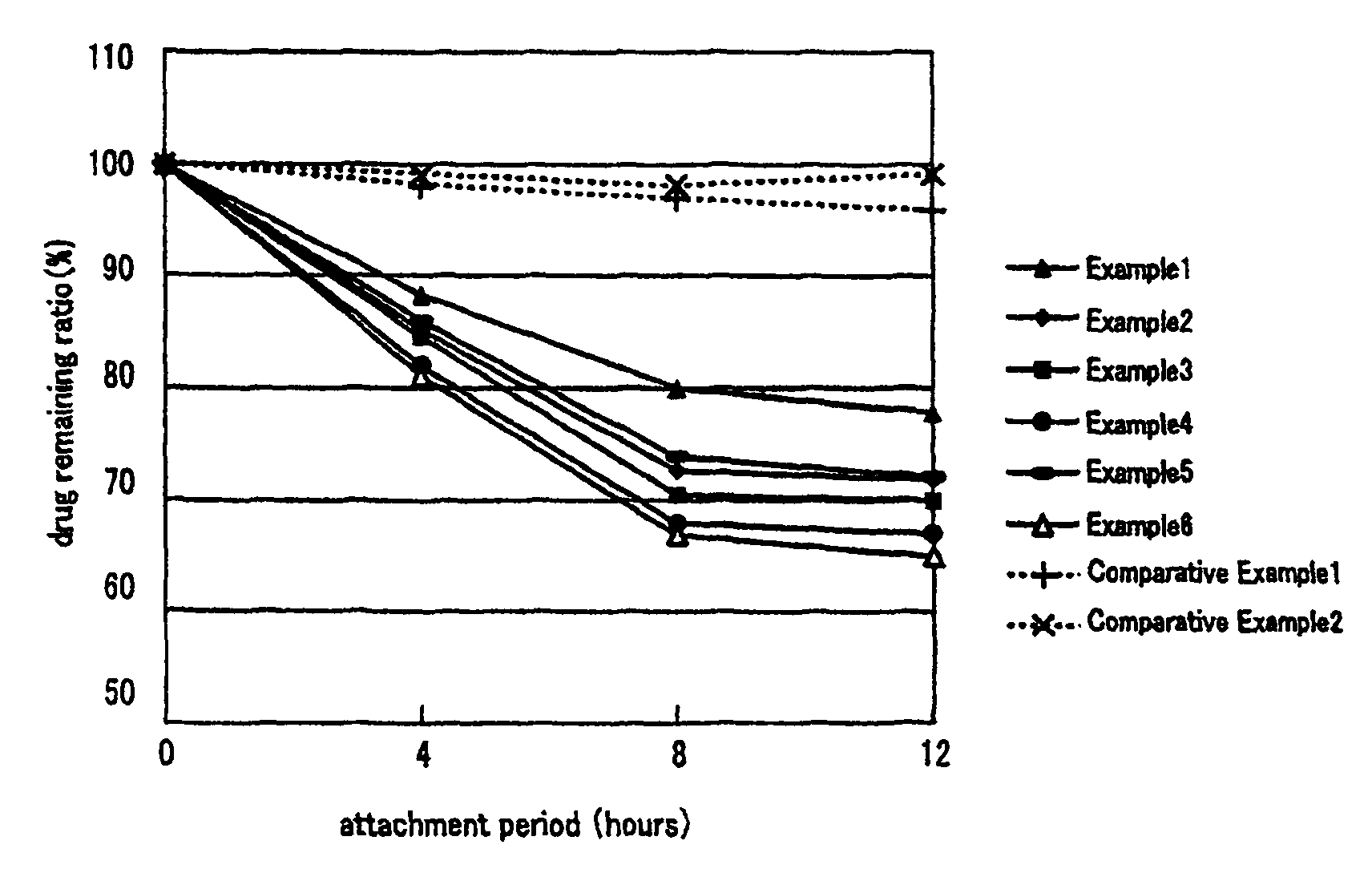 Non-aqueous patch