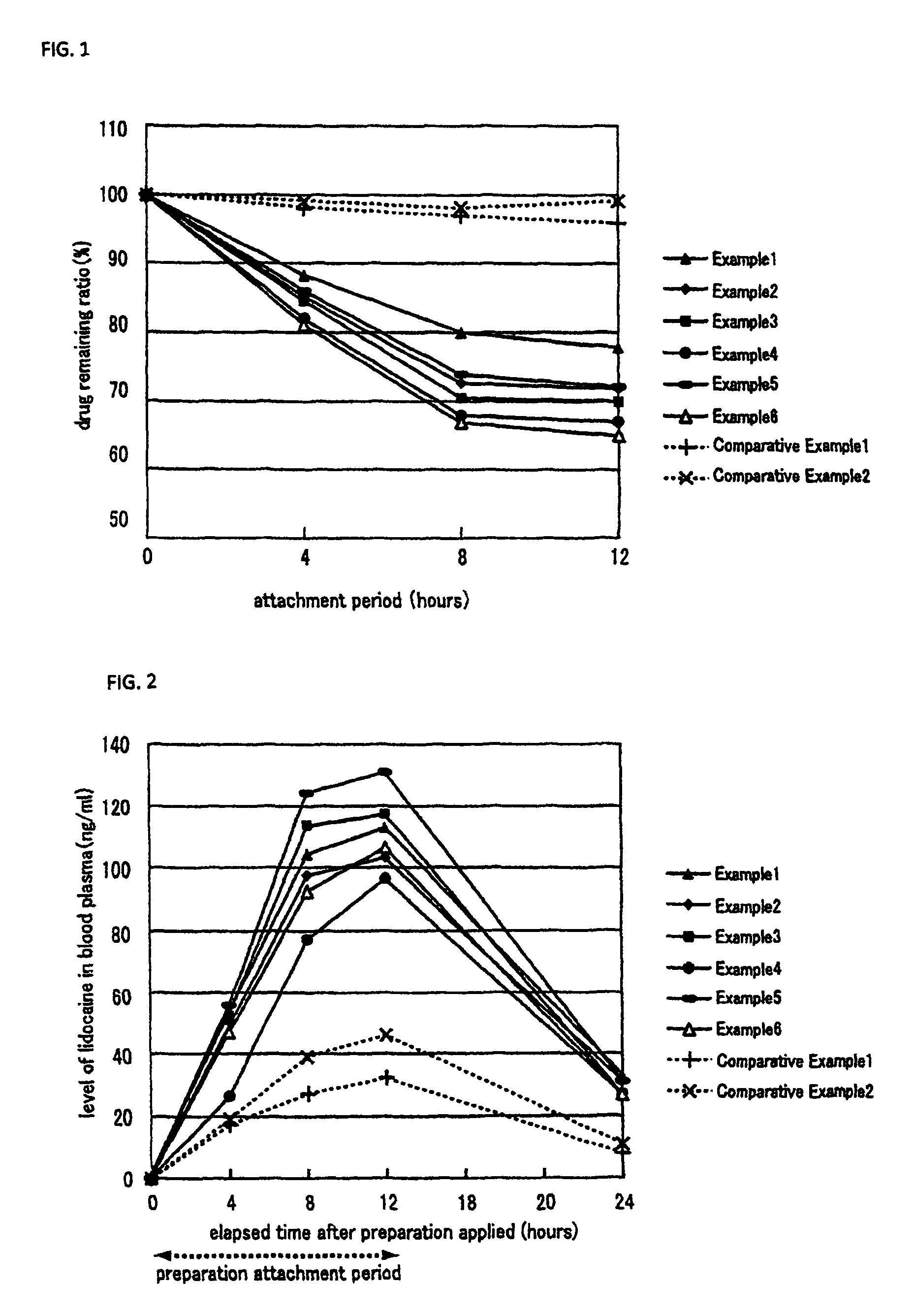 Non-aqueous patch