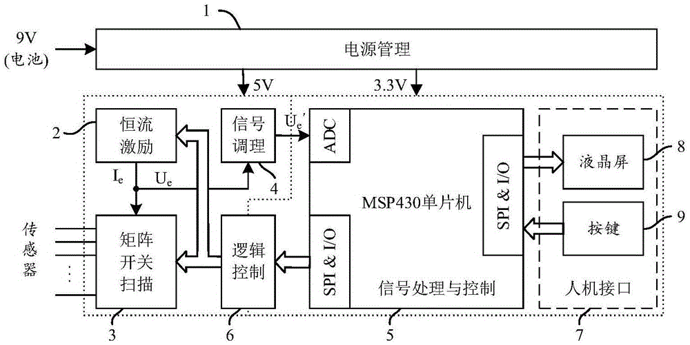 Battery-powered multi-dimensional force strain sensor fault diagnosis system