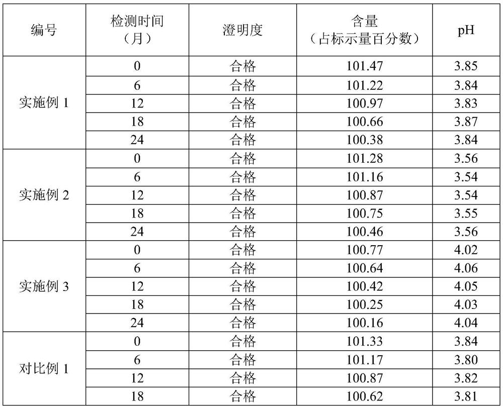 A kind of preparation method of propyl gallate for injection